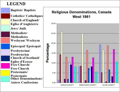 [ Chart ]