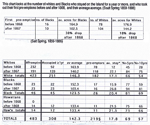 [ Ethnic Origins of Salt Spring Settlers, 1881 census ]