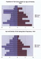 Population of Salt Spring Island by Age and Gender, 1881