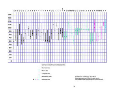 Radiocarbon dating is possible because