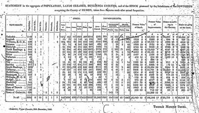 [ Canada Company Chart, 1840, Canada Company, D.B. Weldon Library, University of Western Ontario no. 21828 ]