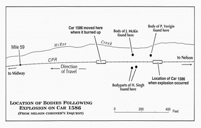 [ Location of Bodies, Nelson Coroner's Inquest,   ]